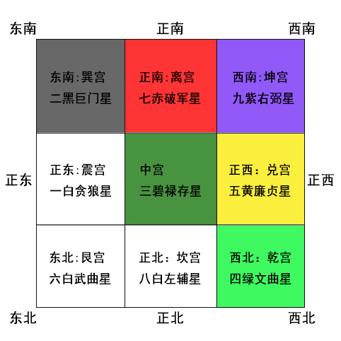 九星风水论