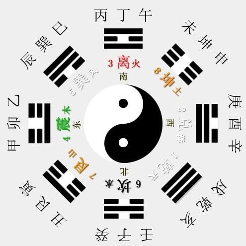 什么是五行 五行不全该如何补 五行缺火者该如何补